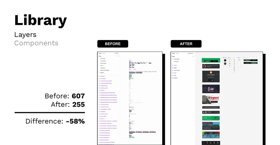 Library layer count before and after: 607 reduced to 255