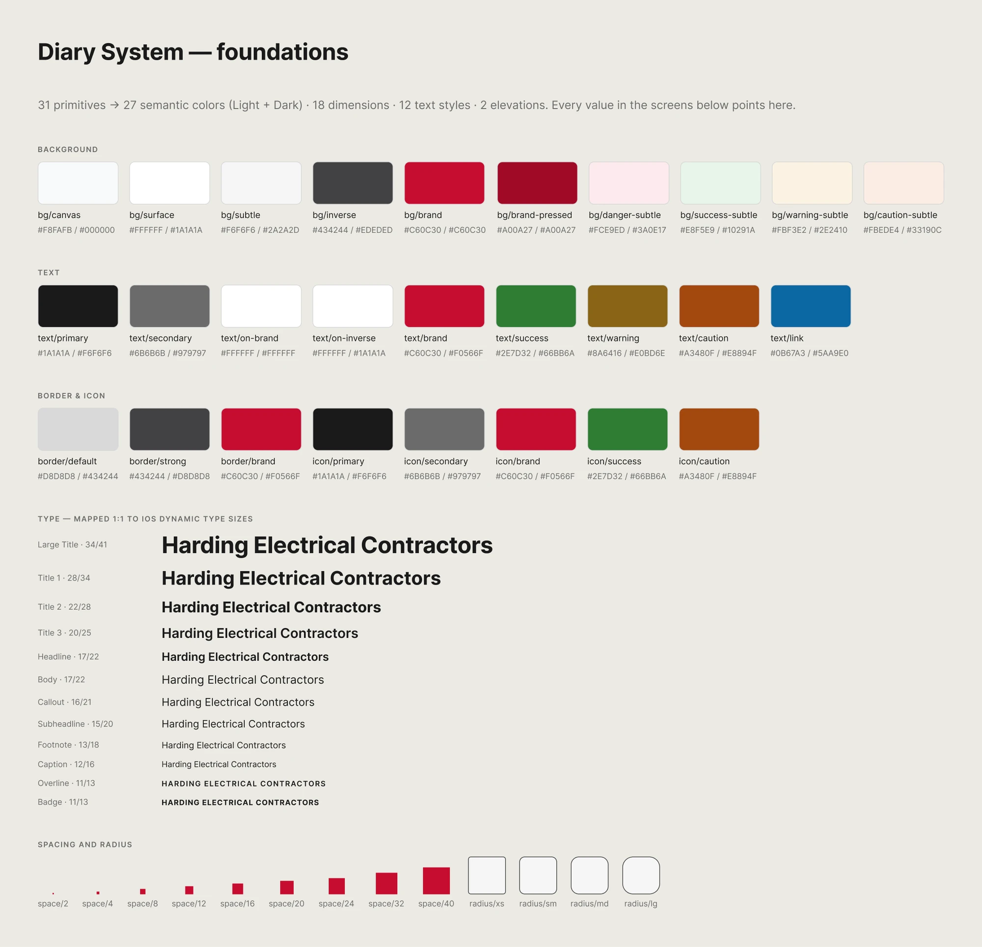 Diary System foundations: semantic color swatches with light and dark values, the type scale, and spacing and radius tokens