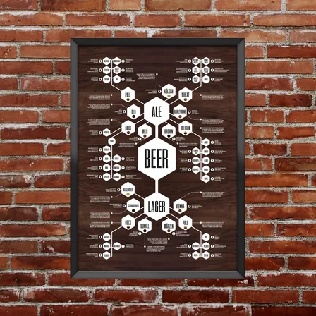 Beer styles diagram print on a dark wood ground