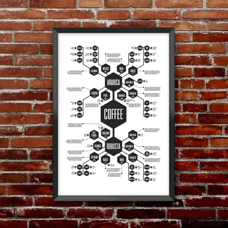 Coffee origins diagram print