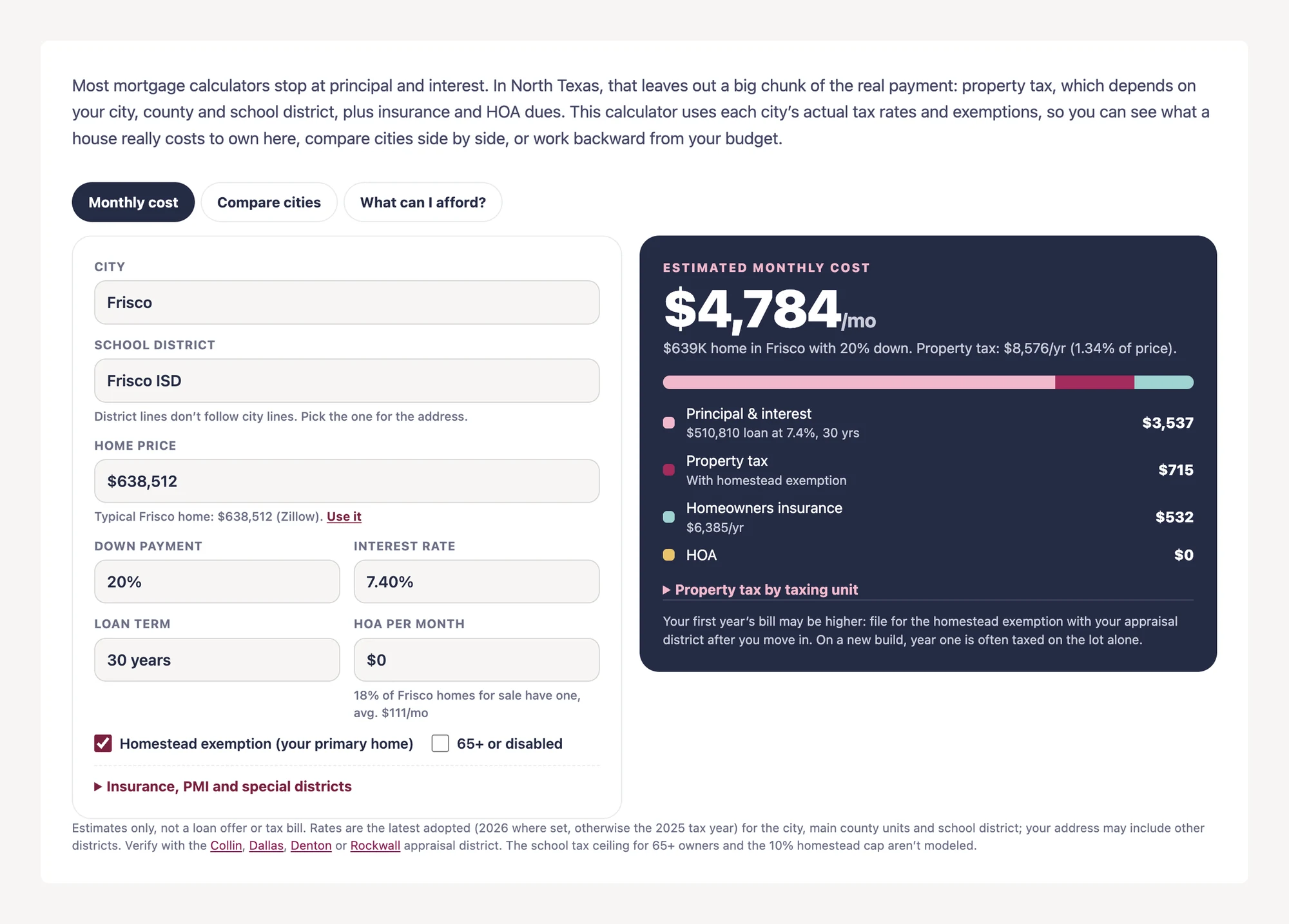 North Texas true cost calculator showing an estimated $4,784 monthly cost for a Frisco home, broken into principal and interest, property tax, insurance and HOA